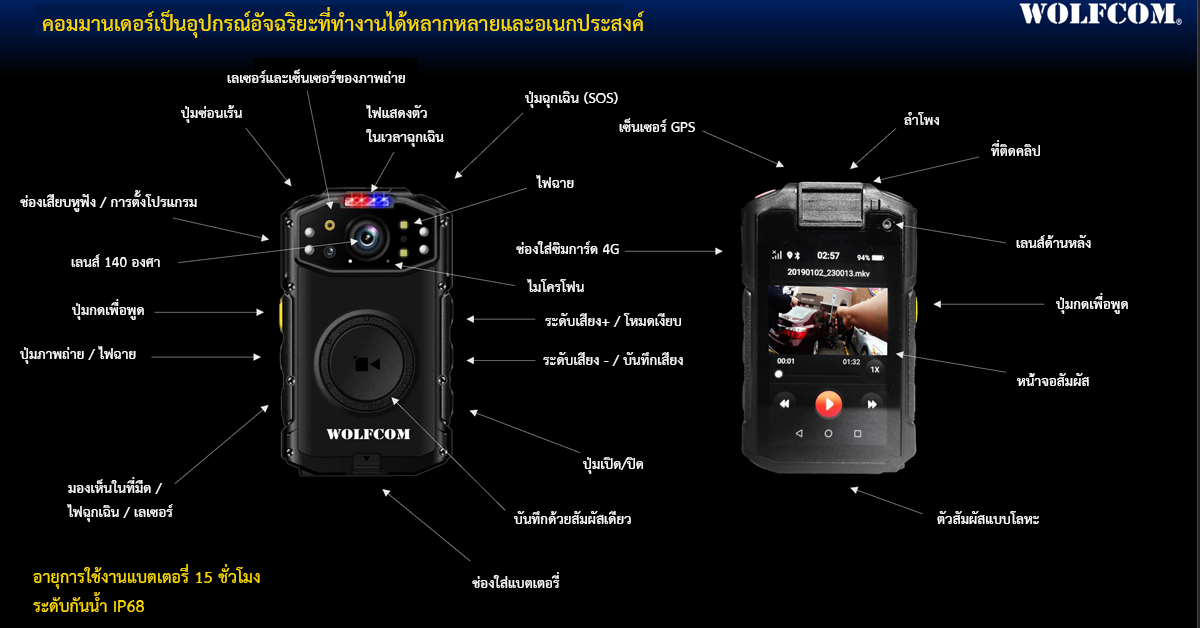 Commander-body-camera- layout - Thai - PNG
